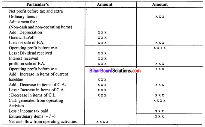 Bihar Board 12th Accountancy Model Question Paper 2 in English Medium Q33