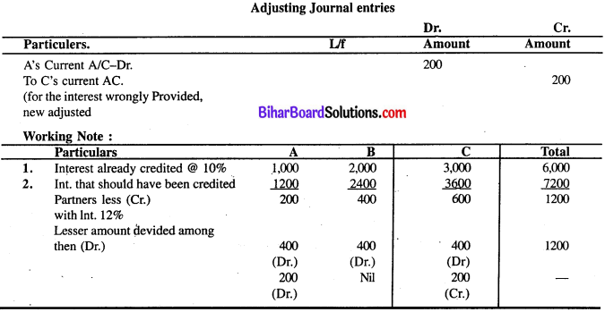 Bihar Board 12th Accountancy Model Question Paper 4 in English Medium Q28