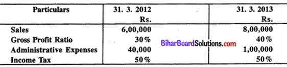 Bihar Board 12th Accountancy Model Question Paper 4 in English Medium Q33