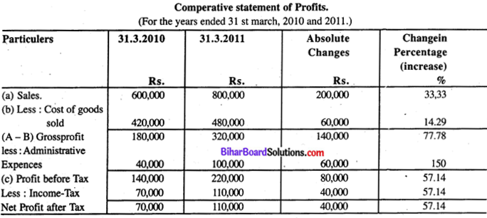 Bihar Board 12th Accountancy Model Question Paper 4 in English Medium Q33.1