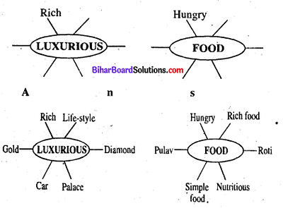 Bihar Board Class 6 English Book Solutions Chapter 2 The Boy Who Lost His Appetite 1