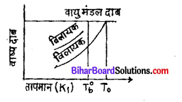 Bihar Board 12th Chemistry Model Question Paper 3 in Hindi - 10