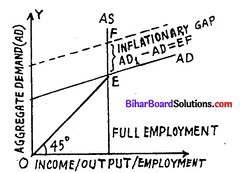 Bihar Board 12th Economics Model Question Paper 4 in English Medium 2