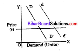 Bihar Board 12th Economics Objective Answers Chapter 2 Theory of Consumer Behaviour - 1