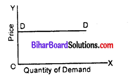 Bihar Board 12th Economics Objective Answers Chapter 2 Theory of Consumer Behaviour - 3