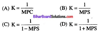 Bihar Board 12th Economics Objective Answers Chapter 7 Determination of Income and Employment - 1