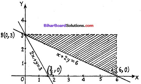 Bihar Board 12th Maths Model Question Paper 2 in English Medium - 42
