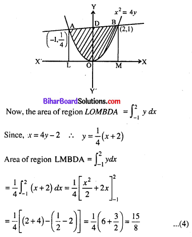 Bihar Board 12th Maths Model Question Paper 5 in English Medium SAQ Q28