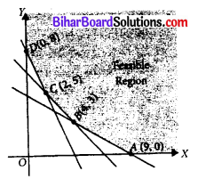 Bihar Board 12th Maths Objective Answers Chapter 12 Linear Programming Q6