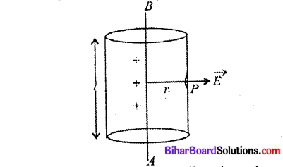 Bihar Board 12th Physics Model Question Paper 1 in English Medium 12