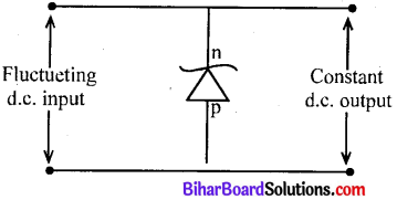 Bihar Board 12th Physics Model Question Paper 1 in English Medium 32