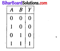 Bihar Board 12th Physics Model Question Paper 1 in Hindi - 10