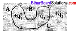 Bihar Board 12th Physics Model Question Paper 1 in Hindi - 12