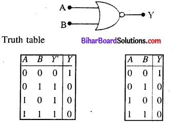 Bihar Board 12th Physics Model Question Paper 2 in English Medium 13.