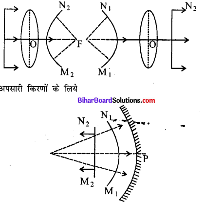Bihar Board 12th Physics Model Question Paper 4 in Hindi - 12
