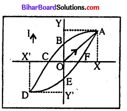 Bihar Board 12th Physics Model Question Paper 4 in Hindi - 8