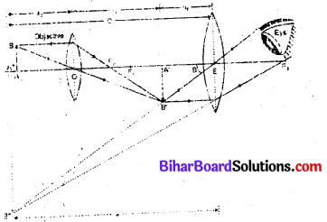 Bihar Board 12th Physics Model Question Paper 5 in English Medium 25