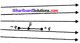 Bihar Board 12th Physics Objective Answers Chapter 1 वैद्युत आवेश तथा क्षेत्र - 12