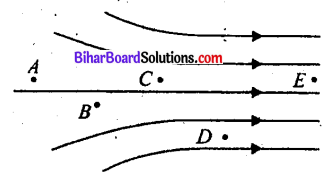 Bihar Board 12th Physics Objective Answers Chapter 1 वैद्युत आवेश तथा क्षेत्र - 7