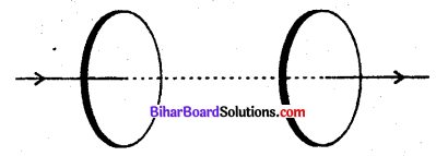 Bihar Board 12th Physics Objective Answers Chapter 8 वैद्युत चुम्बकीय तरंगें - 2