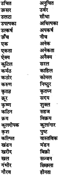 Bihar Board Class 11th Hindi व्याकरण पर्यायवाची शब्द 2