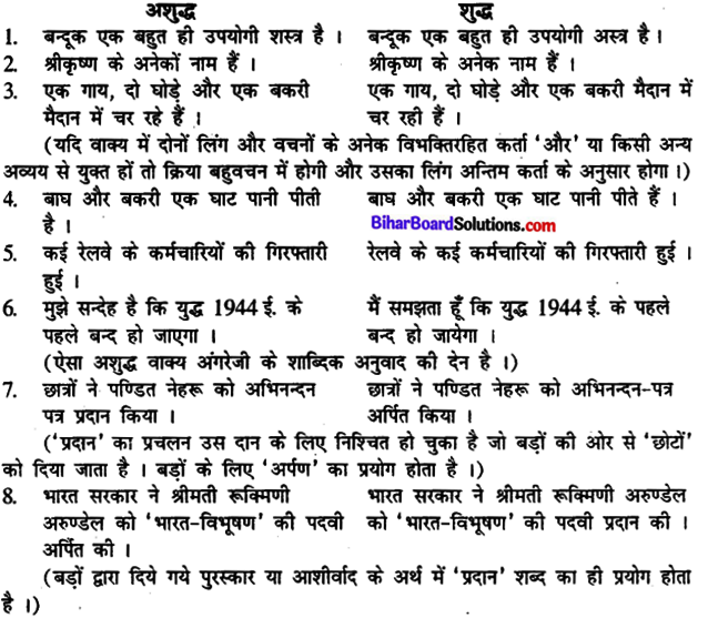 Bihar Board Class 12th Hindi व्याकरण वाक्य और उपवाक्य 1