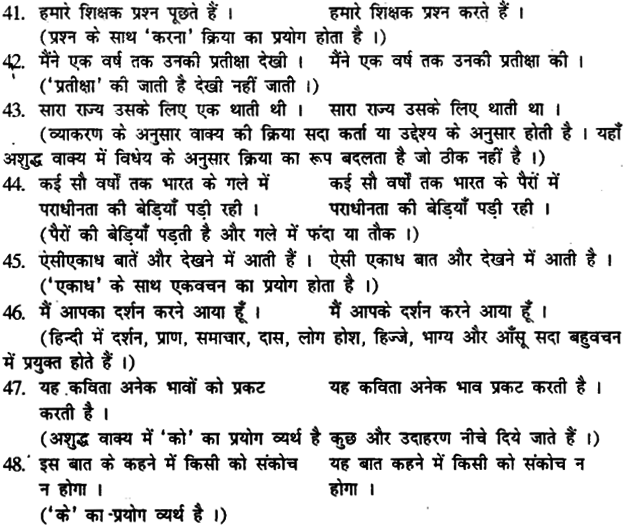 Bihar Board Class 12th Hindi व्याकरण वाक्य और उपवाक्य 2