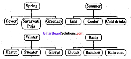 Bihar Board Class 7 English Book Solutions Chapter 10 The Lost Child 1