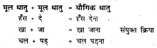 Bihar Board Class 7 Hindi व्याकरण Grammar 10