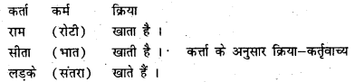 Bihar Board Class 7 Hindi व्याकरण Grammar 11