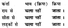 Bihar Board Class 7 Hindi व्याकरण Grammar 13