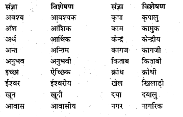 Bihar Board Class 7 Hindi व्याकरण Grammar 18