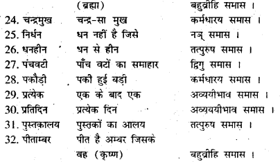 Bihar Board Class 7 Hindi व्याकरण Grammar 22