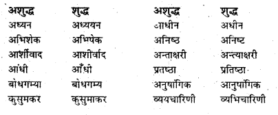 Bihar Board Class 7 Hindi व्याकरण Grammar 24