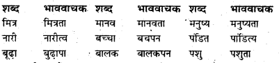 Bihar Board Class 7 Hindi व्याकरण Grammar 3