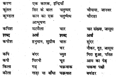 Bihar Board Class 7 Hindi व्याकरण Grammar 48