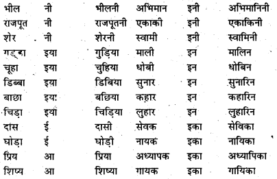 Bihar Board Class 7 Hindi व्याकरण Grammar 8