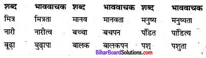 Bihar Board Class 8 Hindi व्याकरण Grammar 1