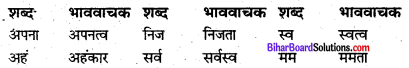 Bihar Board Class 8 Hindi व्याकरण Grammar 2