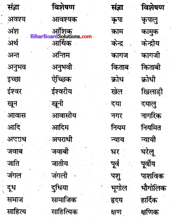 Bihar Board Class 8 Hindi व्याकरण Grammar 9