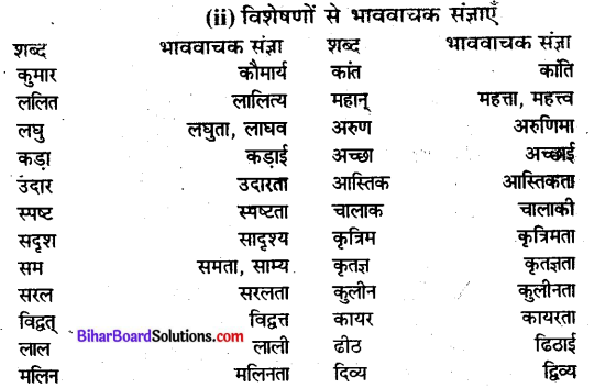 Bihar Board Class 10 Hindi व्याकरण संज्ञा - 2