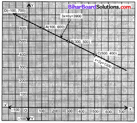 Bihar Board Class 10 Maths Solutions Chapter 3 दो चरों वाले रैखिक समीकरण युग्म Ex 3.1 Q2