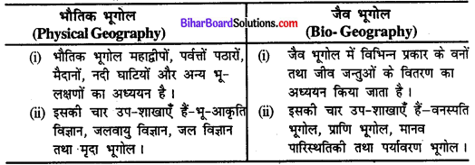 Bihar Board Class 11 Geography Solutions Chapter 1 भूगोल एक विषय के रूप में