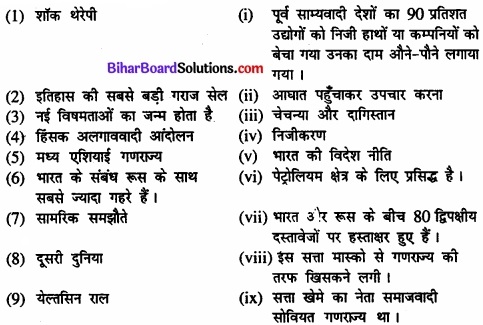 Bihar Board Class 12 Political Science Solutions chapter - 2 दो ध्रुवीयता का अन्त Part - 1 img 2