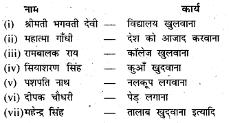 Bihar Board Class 6 Hindi Solutions Chapter 12 रहीम के दोहे 3