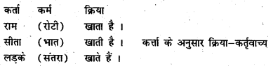 Bihar Board Class 6 Hindi व्याकरण Grammar 11
