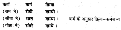 Bihar Board Class 6 Hindi व्याकरण Grammar 12