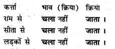 Bihar Board Class 6 Hindi व्याकरण Grammar 13