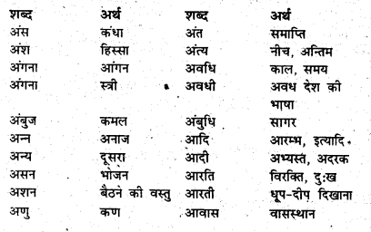 Bihar Board Class 6 Hindi व्याकरण Grammar 44