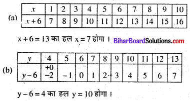 Bihar Board Class 6 Maths Solutions Chapter 12 बीजगणित Ex 12.5 Q4.4